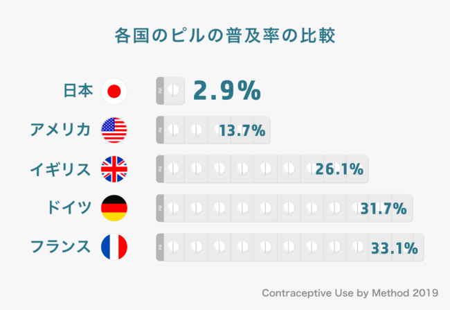 ピルのオンライン診療プラットフォームで女性の健康問題を解決する Next Paradigm イークラウドを通じた資金調達を7月27日に開始 イークラウド株式会社のプレスリリース