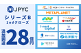 日本円ステーブルコイン「JPYC」、シリーズB 2ndクローズ 28億円を追加調達