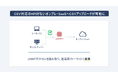 ストラテジット、SaaSベンダー向けソリューション「JOINT iPaaS for SaaS」でCSVアップロード機能を提供