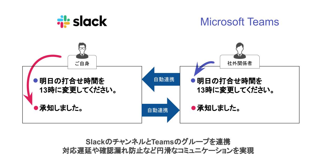 SlackとMicrosoft Teamsを自動API連携し統合する「Slack to Microsoft 