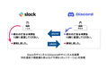 メッセージを自動API連携する「Slack to Discord」をSaaStainerに掲載開始