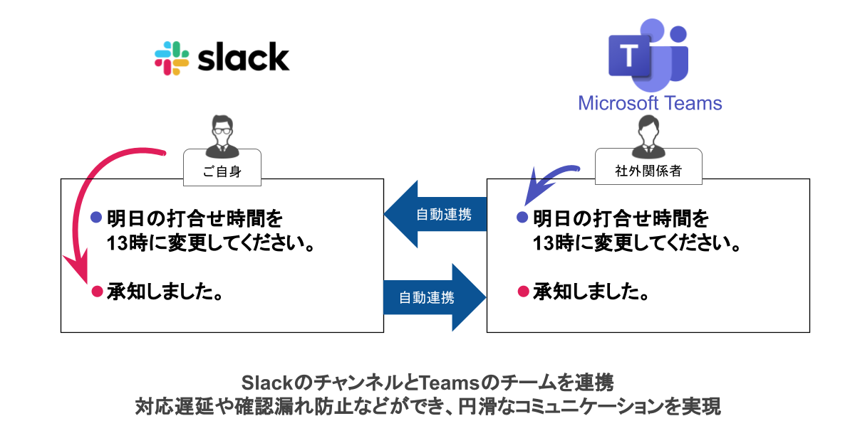 Slack To Microsoft Teams 本製品版サービス提供開始 Strategitのプレスリリース