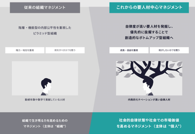 国内初 人材育成の優先順位を可視化する人材発掘サービス Kaname を提供開始 株式会社itsudatsuのプレスリリース