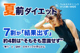 夏前ダイエット、約7割が「結果が出なかった」経験あり　“減らすダイエット”の限界が明らかに【2026年調査】