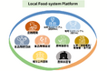農林水産省「地域食料システム構築・連携推進プラットフォーム」設置に伴うWEBサイトの開設と「構成員」の募集開始について