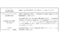 国産SAFの原料となる廃食用油の供給エリアを拡大、12月より「ほっともっと」「MKレストラン」で開始