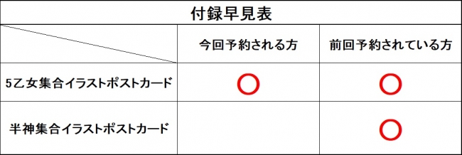 ゴシックは魔法乙女 公式メモリアルファンブック 5乙女編 と 5悪魔 学園乙女編 全2冊収録イラスト 追加を決定 アプリスタイル公式ショップにて予約再開 株式会社アプリスタイルのプレスリリース