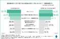 【中小建設企業の人材危機を徹底調査】給与を上げても人が辞めるのはなぜ?「3Kイメージ」と意識ギャップが定着を阻む
