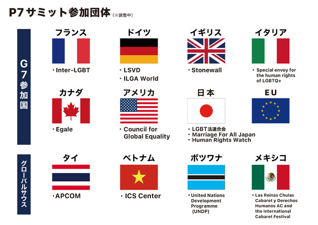 P7サミット参加国・団体 P7サミット参加国・団体