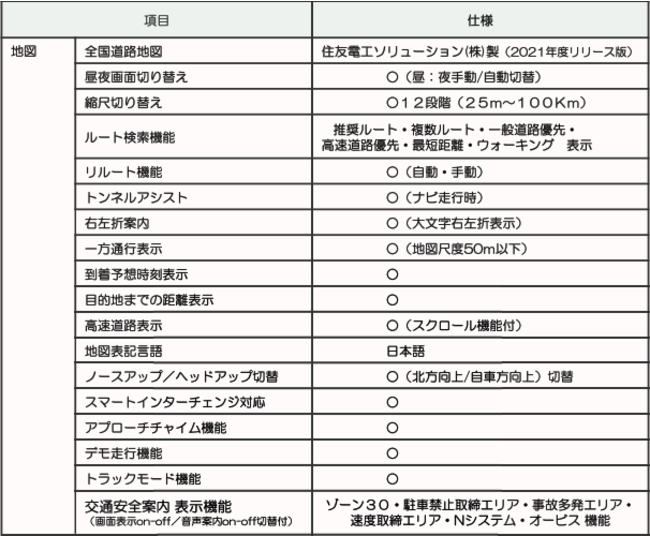 大迫力の9インチサイズ！トラックモード搭載9.0インチポータブル