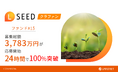 「不動産クラウドファンディング LSEED#15」募集総額 3,783万円 応募開始24時間以内で100%達成!