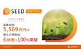 「不動産クラウドファンディング LSEED#16」優先募集で募集総額 5,509万円がわずか6時間で満額達成!