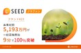 「不動産クラウドファンディング LSEED＃23」募集総額 5,193万円　一般募集開始わずか９分で100%達成！