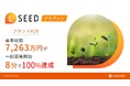 不動産クラウドファンディング『LSEED＃29』募集総額7,263万円 一般募集開始わずか８分で100%達成！