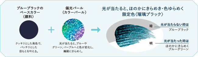 アイプチ(R)　ひとえ・奥ぶたえ用マスカラ〈瑠璃ブラック〉色設計