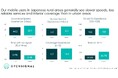 Opensignal、日本の地方における最新のモバイル・ネットワーク・エクスペリエンス分析結果を発表