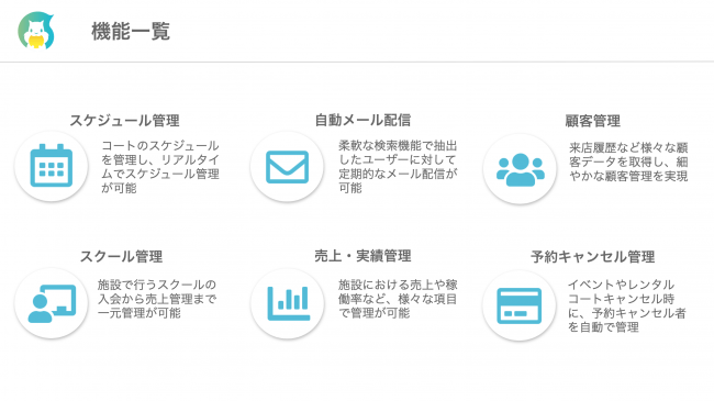 Liss施設管理サービスの一部機能を紹介