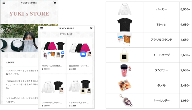 成果報酬型のグッズ販売代行サービス セルパト が提供開始 Ecサイト立ち上げからグッズ販売まで全て無償サポート 株式会社adolescenceのプレスリリース