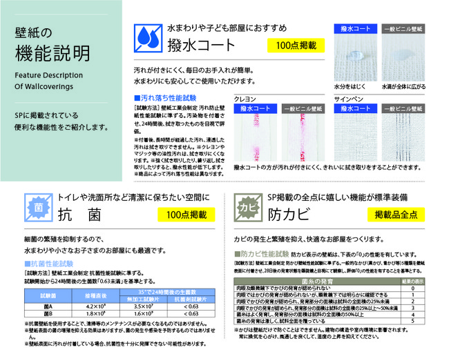 衛生的な生活空間を実現 全点に防カビ機能 100 点に抗菌機能付き 壁紙見本帳 Sp 21 23 を6 17 に発刊 株式会社サンゲツのプレスリリース