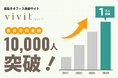 登録会員数10,000名突破!居抜きオフィス検索サイト【vivit】&セットアップオフィス検索サイト【RAKNA】