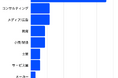 セットアップオフィス満足度調査|入居企業の声と今後のニーズ【株式会社スリースター】