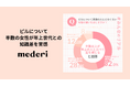 【mederi調査】ピルについて、半数の女性が年上世代との知識差を実感