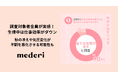 【mederi調査】調査対象者全員が実感！生理中は仕事効率がダウン ― 秋の冷えや気圧変化が不調を悪化させる可能性も