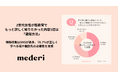 【mederi調査】Z世代女性が性教育でもっと詳しく知りたかった内容1位は「避妊方法」