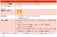 信和ホールディングス株式会社は、株式会社あいち銀行とポジティブ・インパクト・ファイナンス契約締結しました。