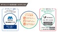 株式会社マリモ、ルネス工法の分譲デベロッパー会員に加盟!