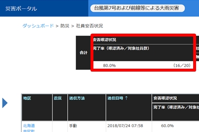 社員の安否確認状況