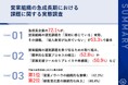 【属人営業から組織営業へ】急成長企業の72.1%が、営業組織の運営課題を「深刻に感じている」実態 「新人教育」や「業務プロセスの体系化」を課題視