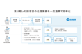 株式会社invoxが株式会社ラクスと協業し、「楽楽精算」のオプションサービス「請求書処理支援オプション」を提供開始