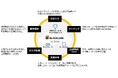 DIC株式会社 CFO浅井健氏が語る、CFO組織とグローバル事業変革 対談記事公開のお知らせ