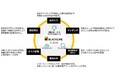 ヤンマーホールディングス、決算プロセスを可視化し、経理業務の効率化と高度化を推進する業務基盤として、ブラックラインを導入