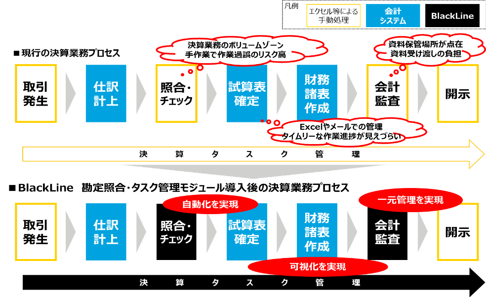 日本通運 ブラックラインのクラウド型決算プラットフォーム Sap Account Substantiation And Automation By Blackline を採用 ブラックライン のプレスリリース