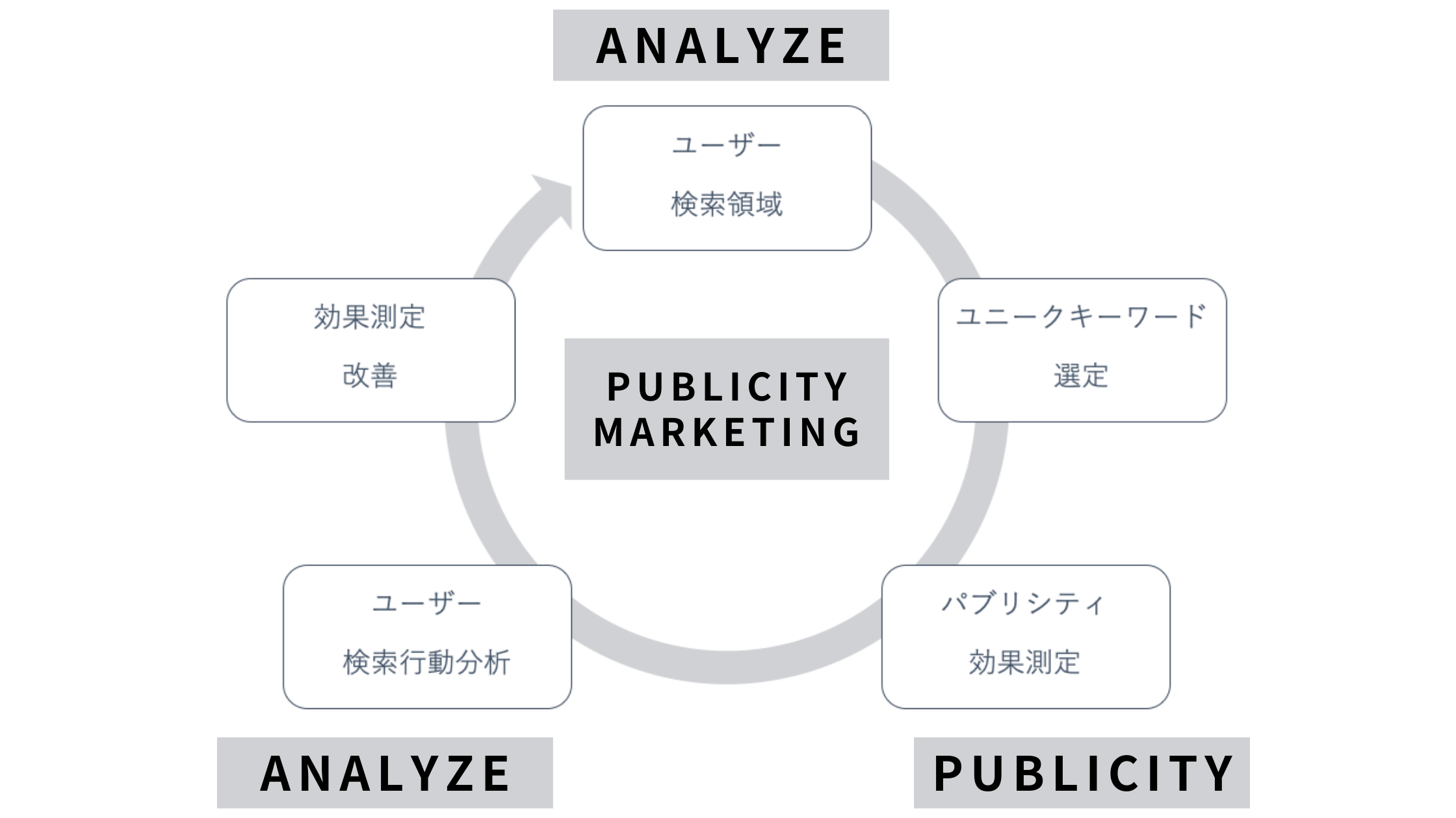 Qlipper がgoogle Search Consoleと連動 デジタルマーケティング領域へのサービス拡張 Webニュースモニタリングとユーザー検索 行動分析で パブリシティマーケティング を提案 株式会社トドオナダのプレスリリース