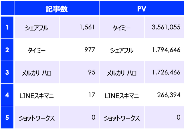 「スキマバイト」×サービス名