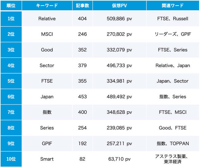 ESG 7月のトレンドワードランキング ESG 7月のトレンドワードランキング