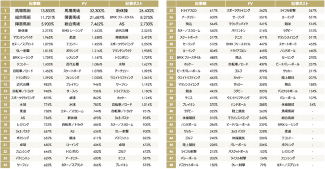 大会前１ヶ月からの増加割合