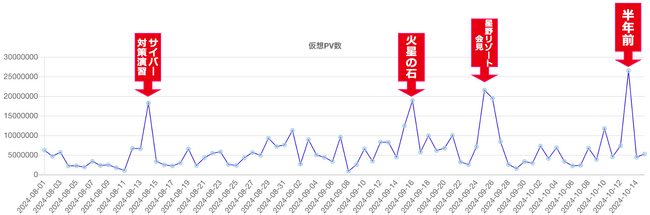 「大阪」または「関西」と「万博」の語を含む記事の推移