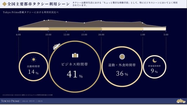 リニューアルをした媒体資料