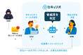 AIによるフィッシングメール判定機能『AI自動判定機能』を「セキュリオ」に実装!〜安全判断を自然言語でわかりやすく解説〜