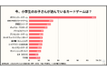 いま小学生がハマっているカードゲームは？400名の親に聞いた、子どもが実際に遊んでいるカードゲームランキングTOP10