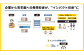 IGS、企業から若年層への教育投資が"インパクト投資"となる、持続可能な人材育成基盤の調査事業をインドで開始:経済産業省補助金に採択