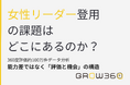 女性リーダー登用における課題は、どこにあるのか？360度評価データが示す、「能力差」ではなく「評価と機会」の構造