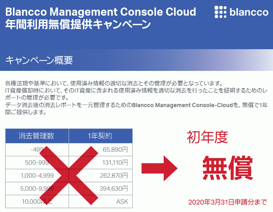 ブランコが企業、官公庁向けに自組織内で完結可能なNIST準拠のデータ