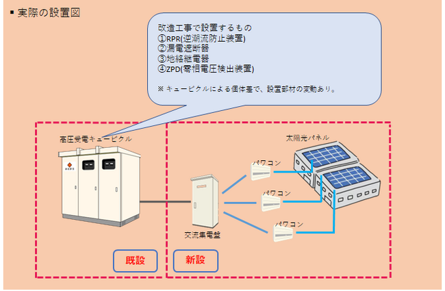自社工場自社ビル
