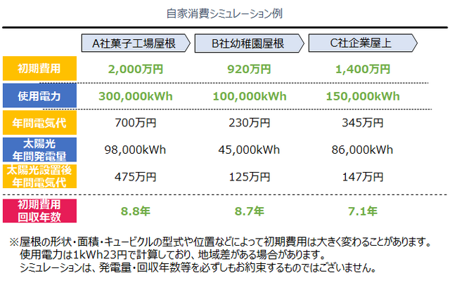 自社工場自社ビル