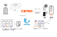 Criteoとunerry、実店舗における集客支援に向け協業